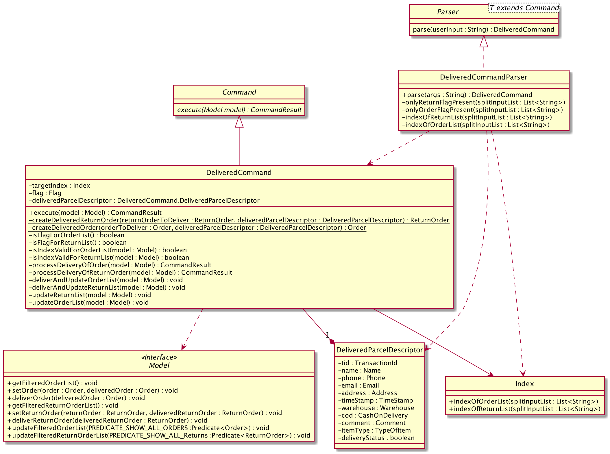 DeliveredClassDiagram