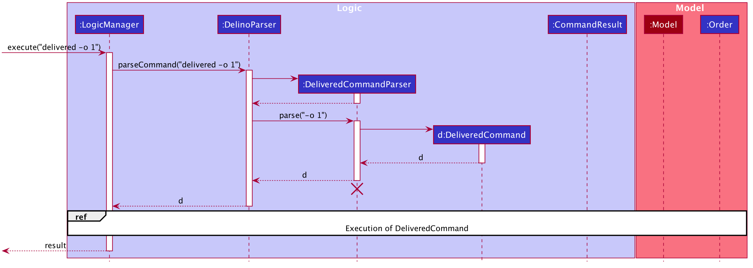 DeliveredSequenceDiagram