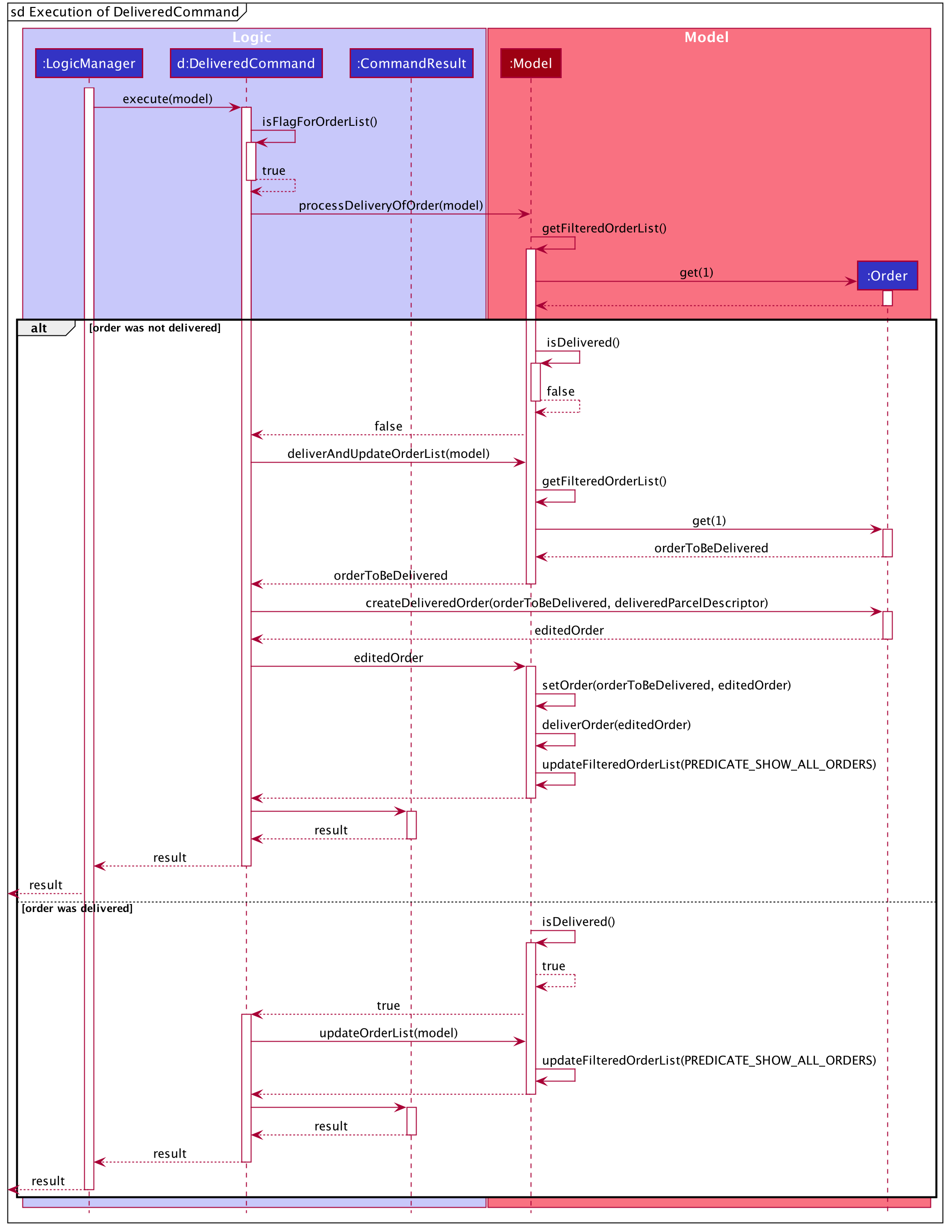 DeliveredSequenceDiagram2