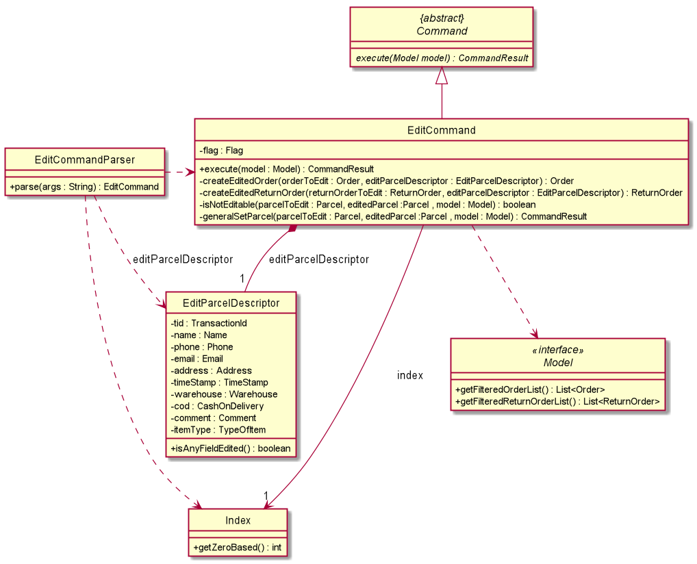 EditCommandClassDiagram