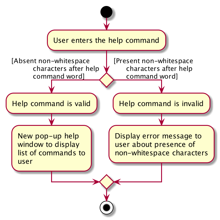 HelpCommandActivityDiagram