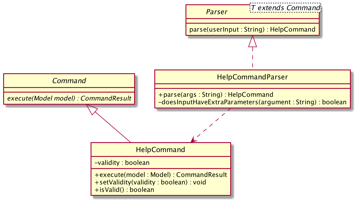 HelpCommandClassDiagram