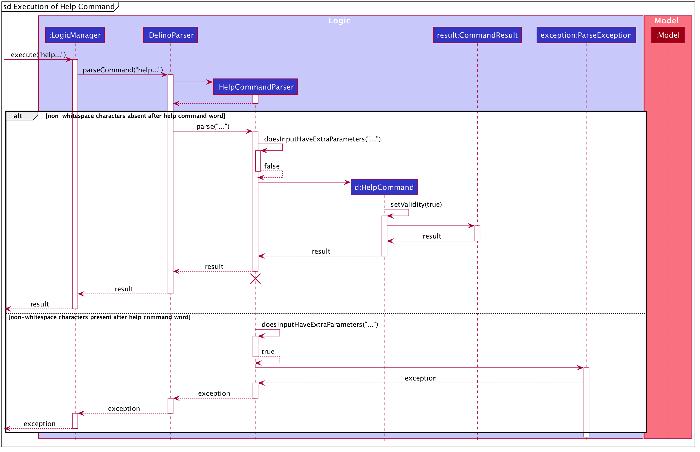 HelpCommandSequenceDiagram