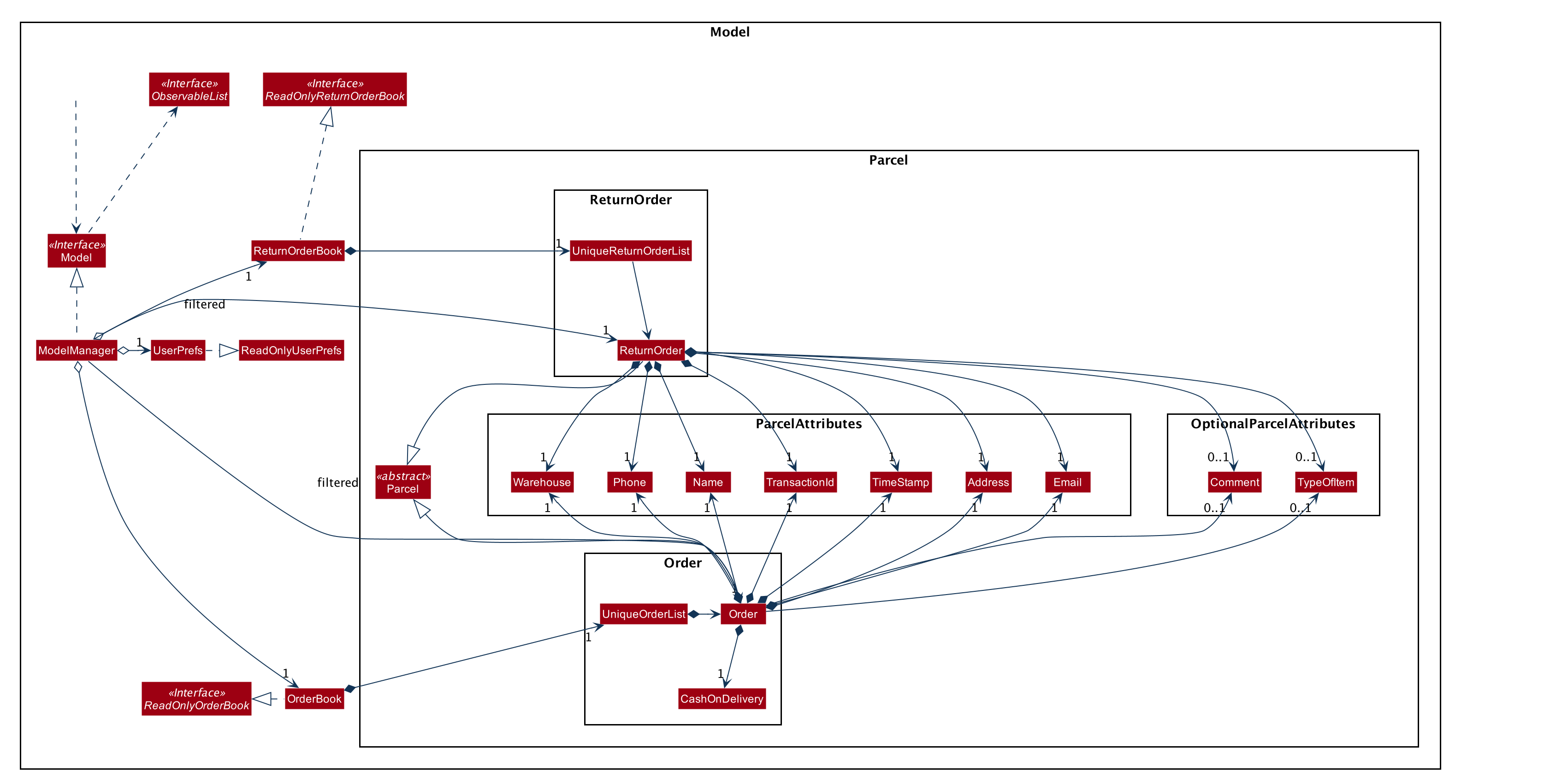 ModelClassDiagram