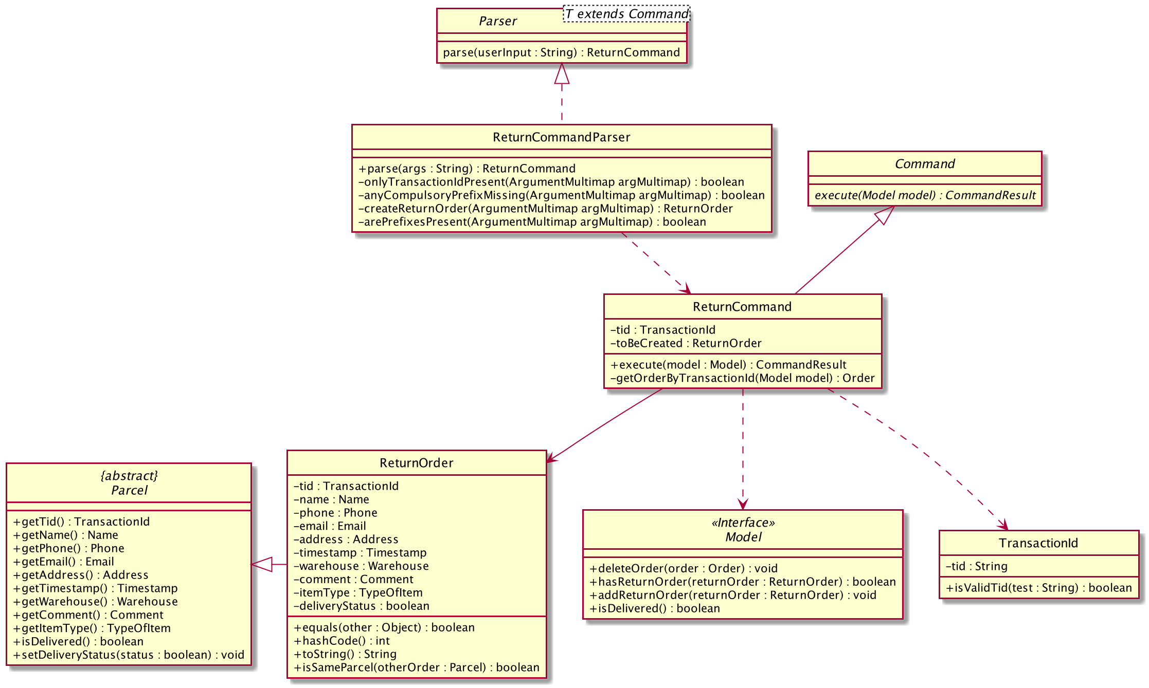 ReturnClassDiagram