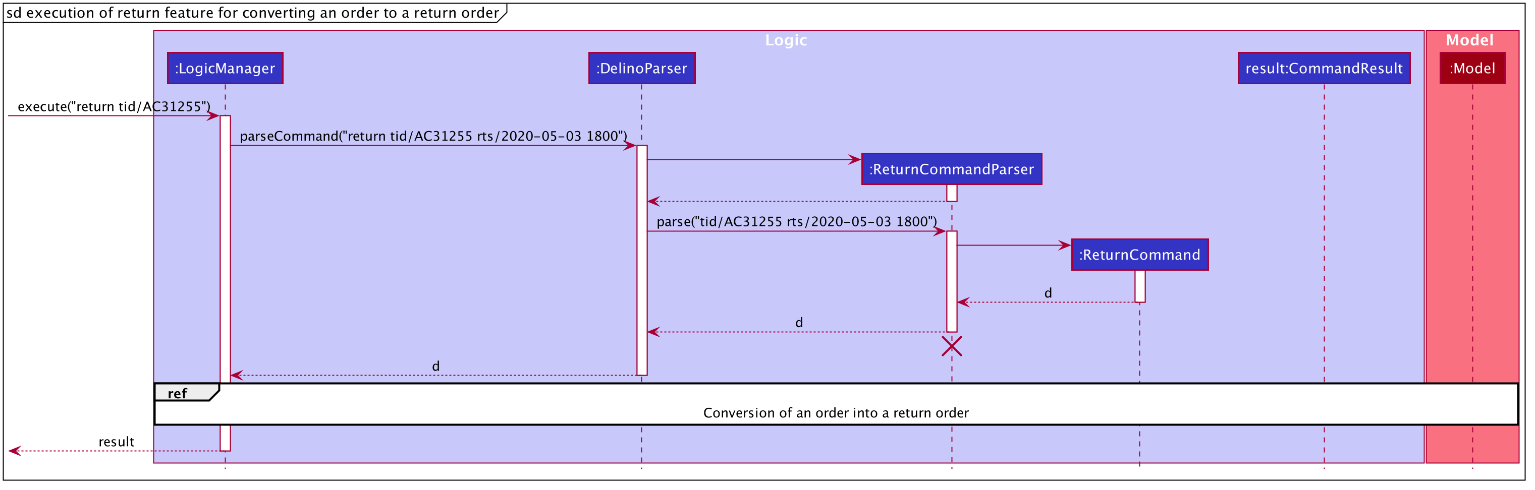 ReturnSequenceDiagram1 a