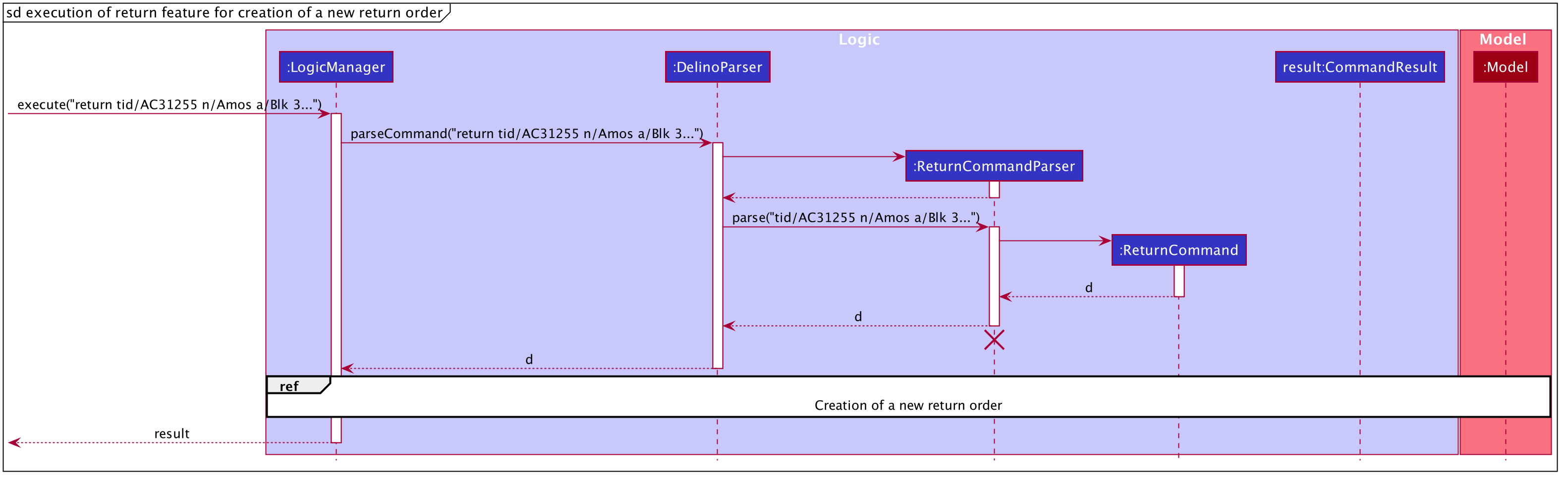 ReturnSequenceDiagram1 b