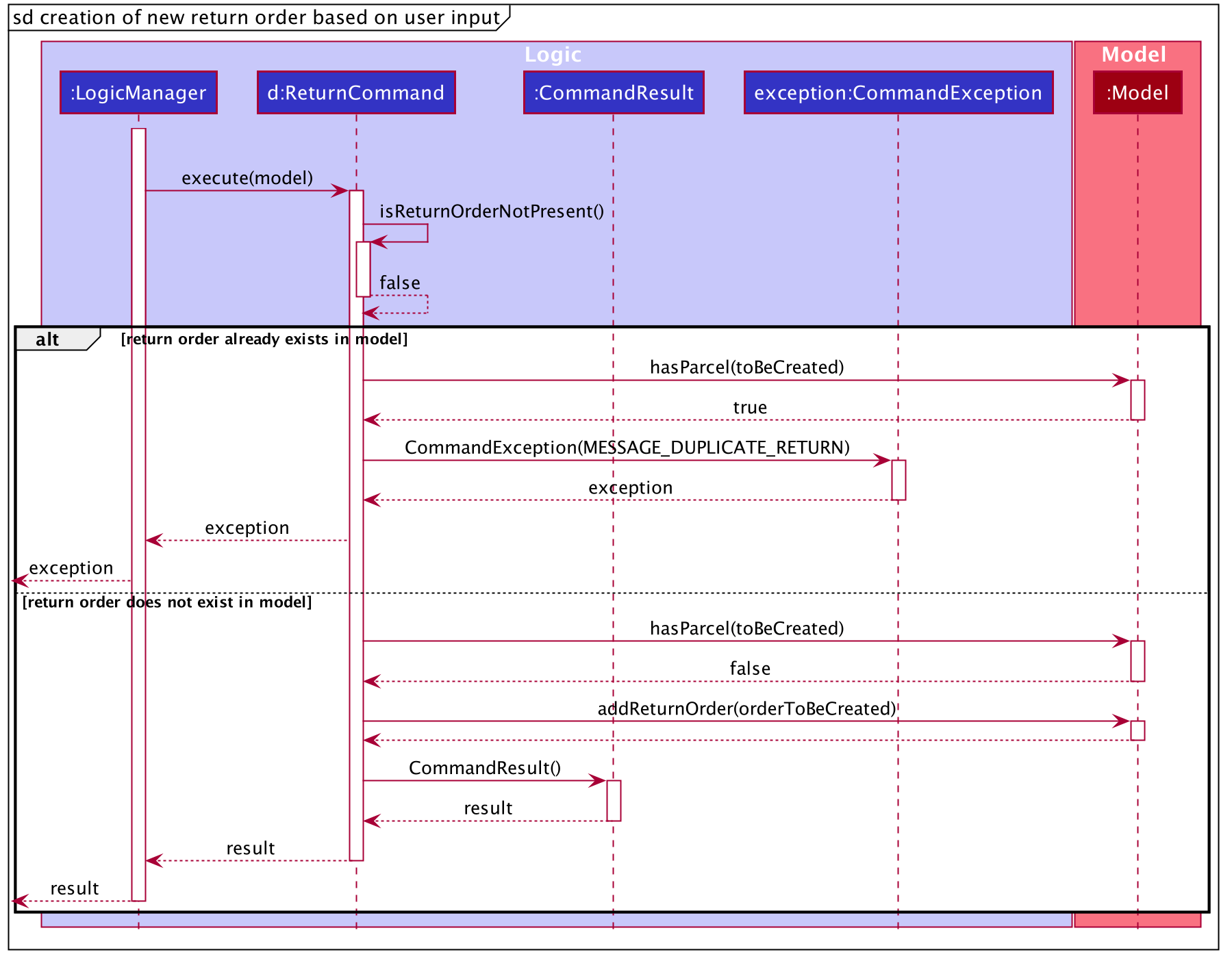 15 Sequence Diagram Void Return | Robhosking Diagram