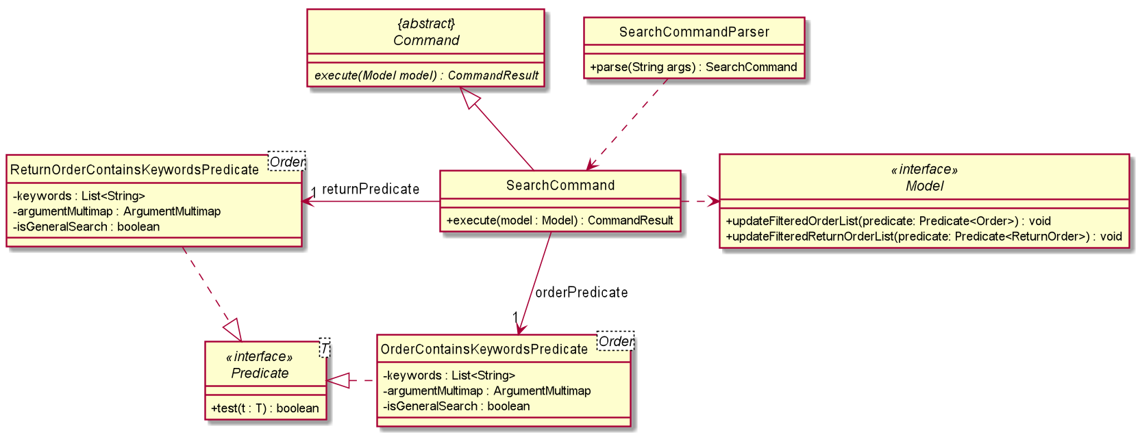 SearchCommandClassDiagram